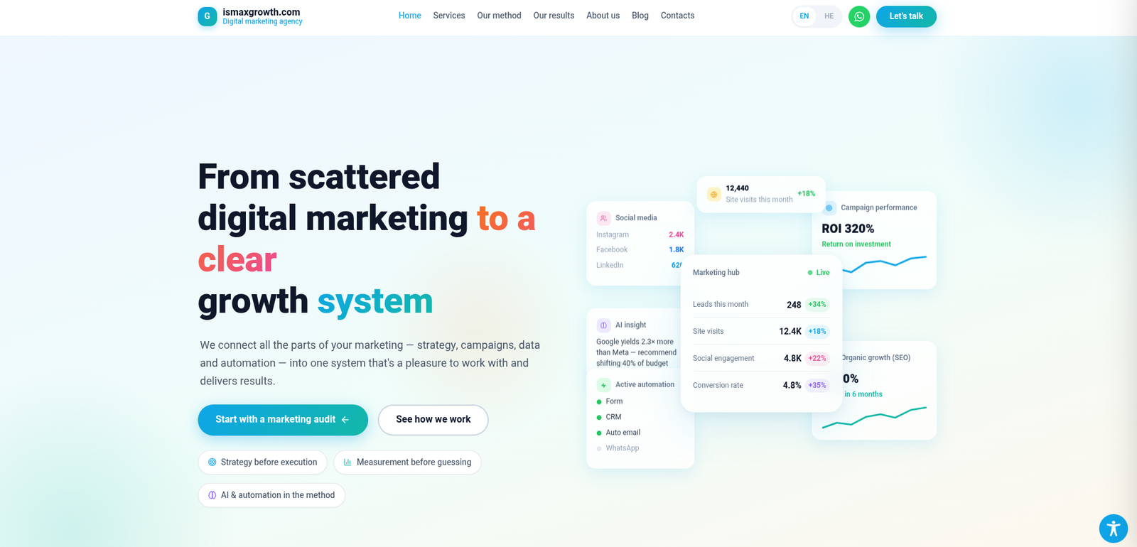 Digital Agency ismaxgrowth